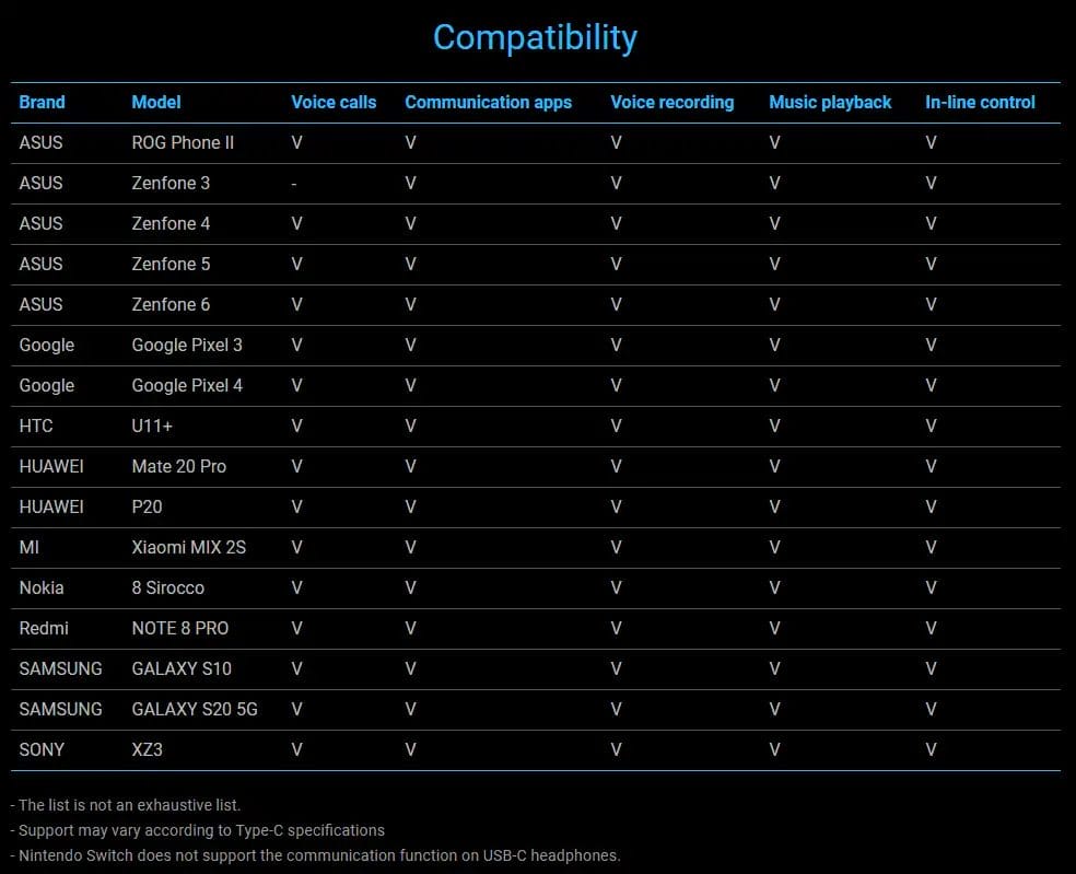 Asus Ai Mic Compatibility