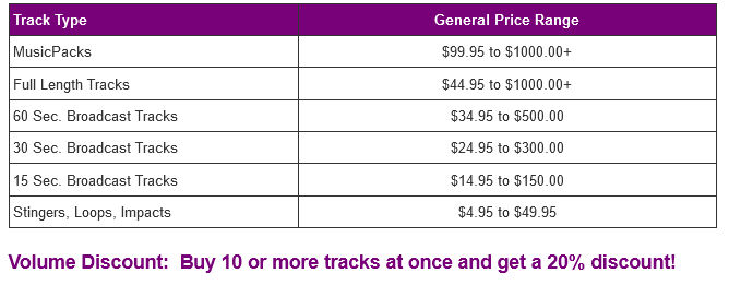 Stock Music Site Pricing Information