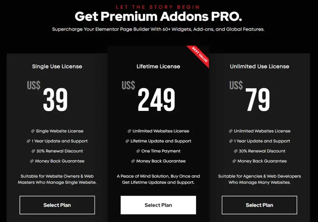 Elementor Horizontal Scroll Widget Premium Addons For Elementor 1024x717